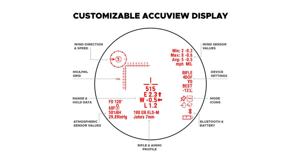 Leupold BX-6 Range HD 4DoF 10x42